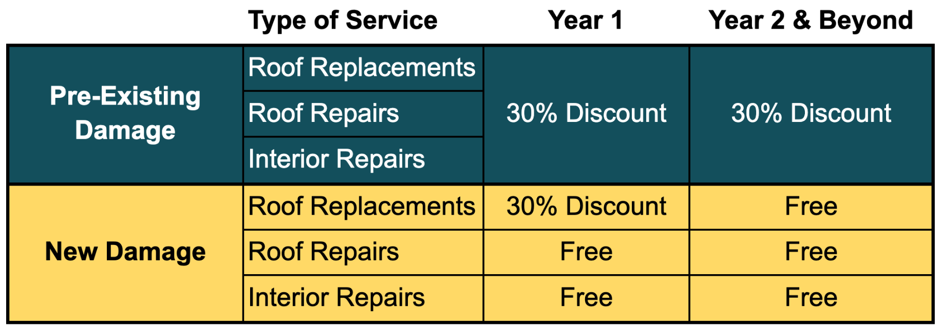 MOR+ Benefits Year 1, 2, and beyond